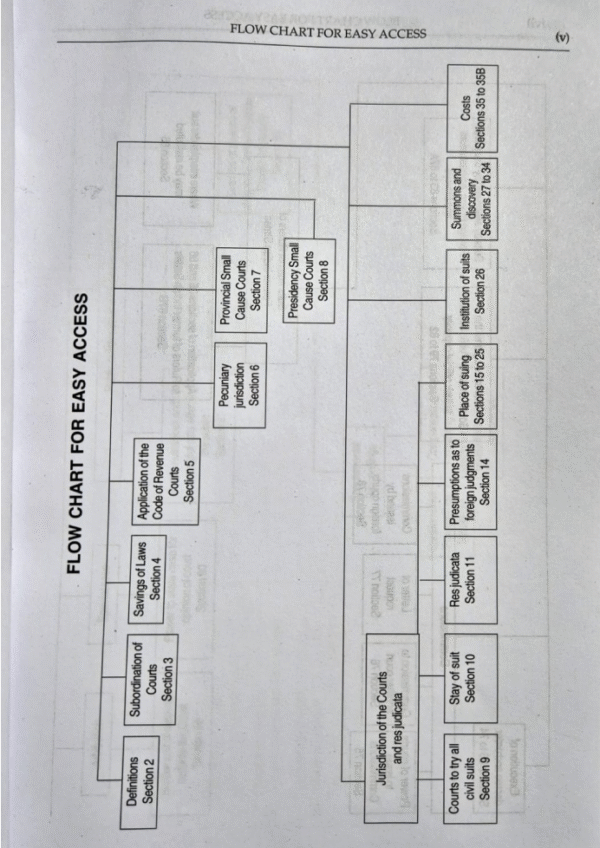Commercial's Code of Civil Procedure 2026